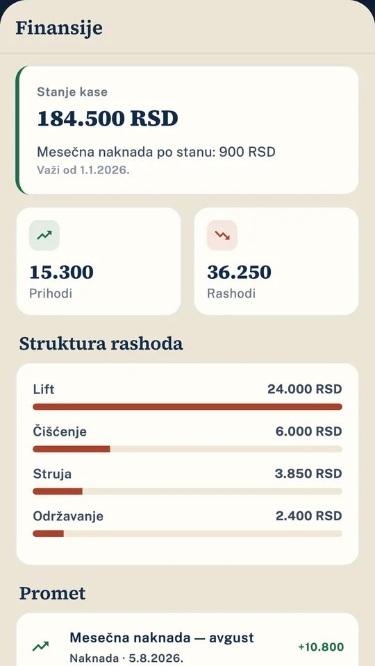 Ekran aplikacije eZajednica: stanje kase, prihodi i rashodi zgrade i struktura troškova, vidljivi svim vlasnicima