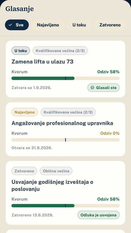 Ekran aplikacije eZajednica: spisak glasanja sa potrebnom većinom, odzivom i rokom - najavljena, u toku i zatvorena